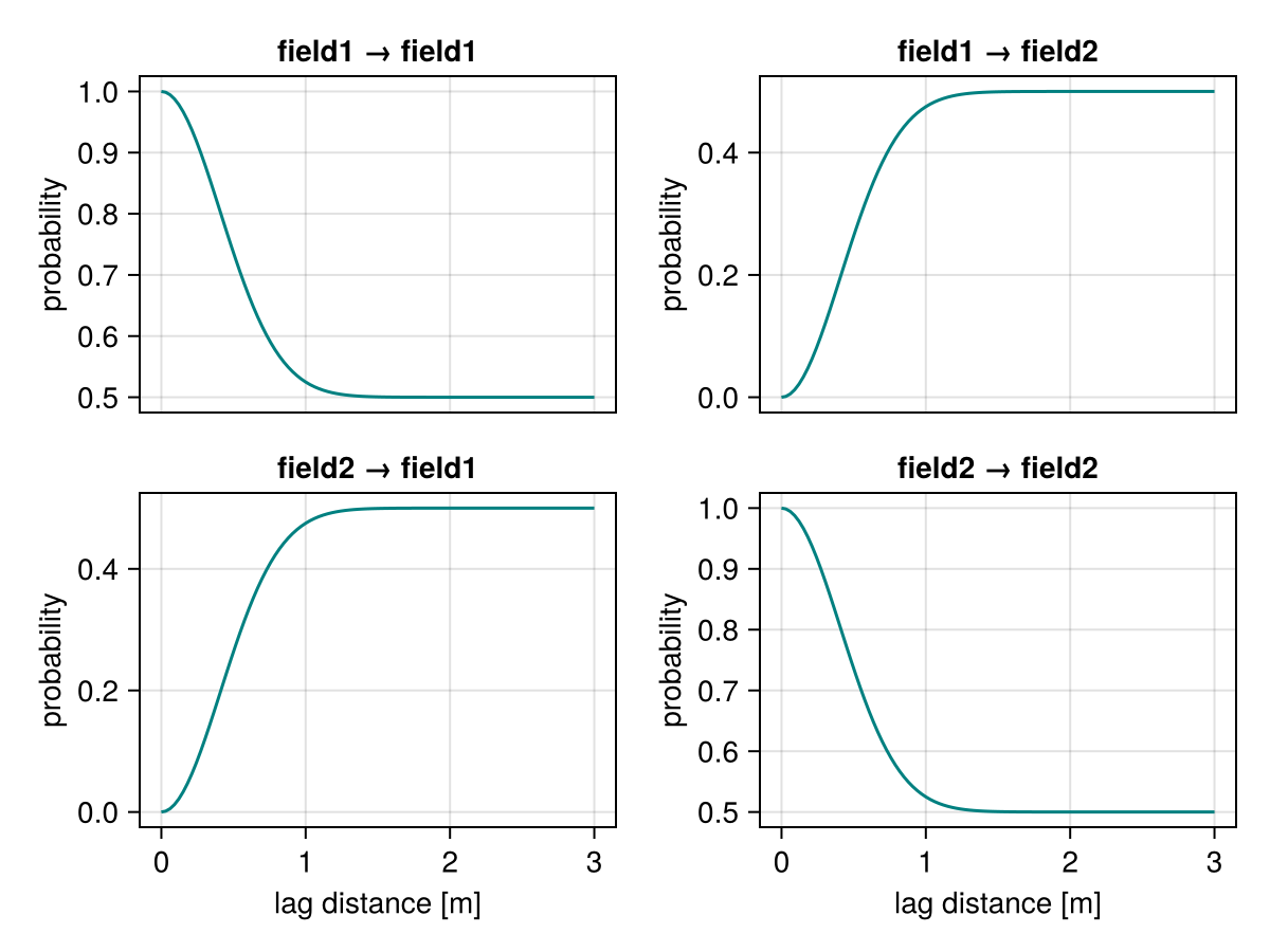 Example block output