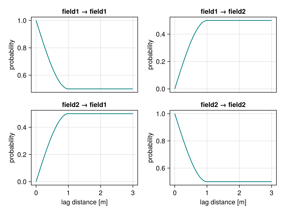 Example block output