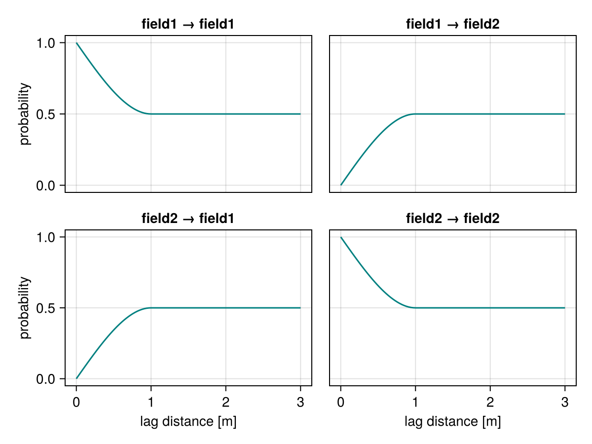 Example block output