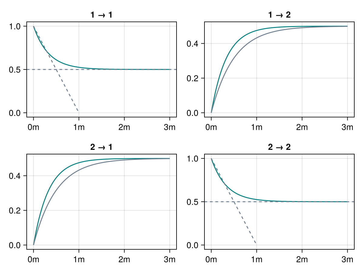 Example block output