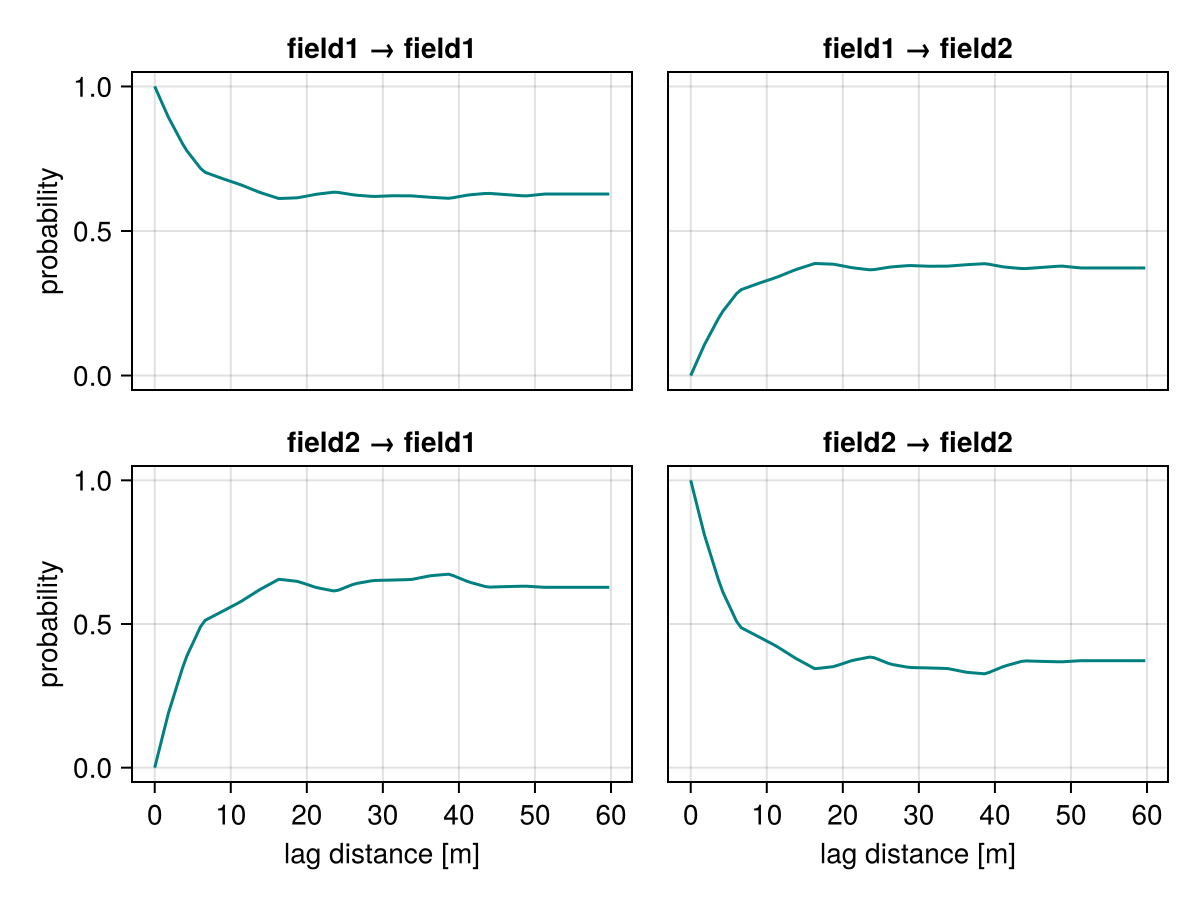 Example block output