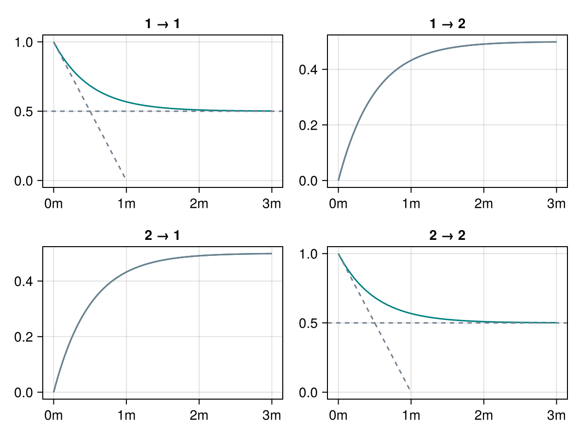 Example block output