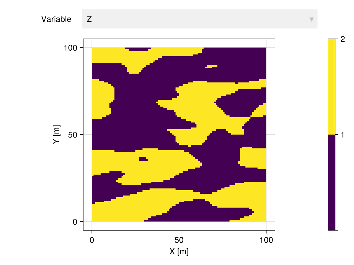 Example block output