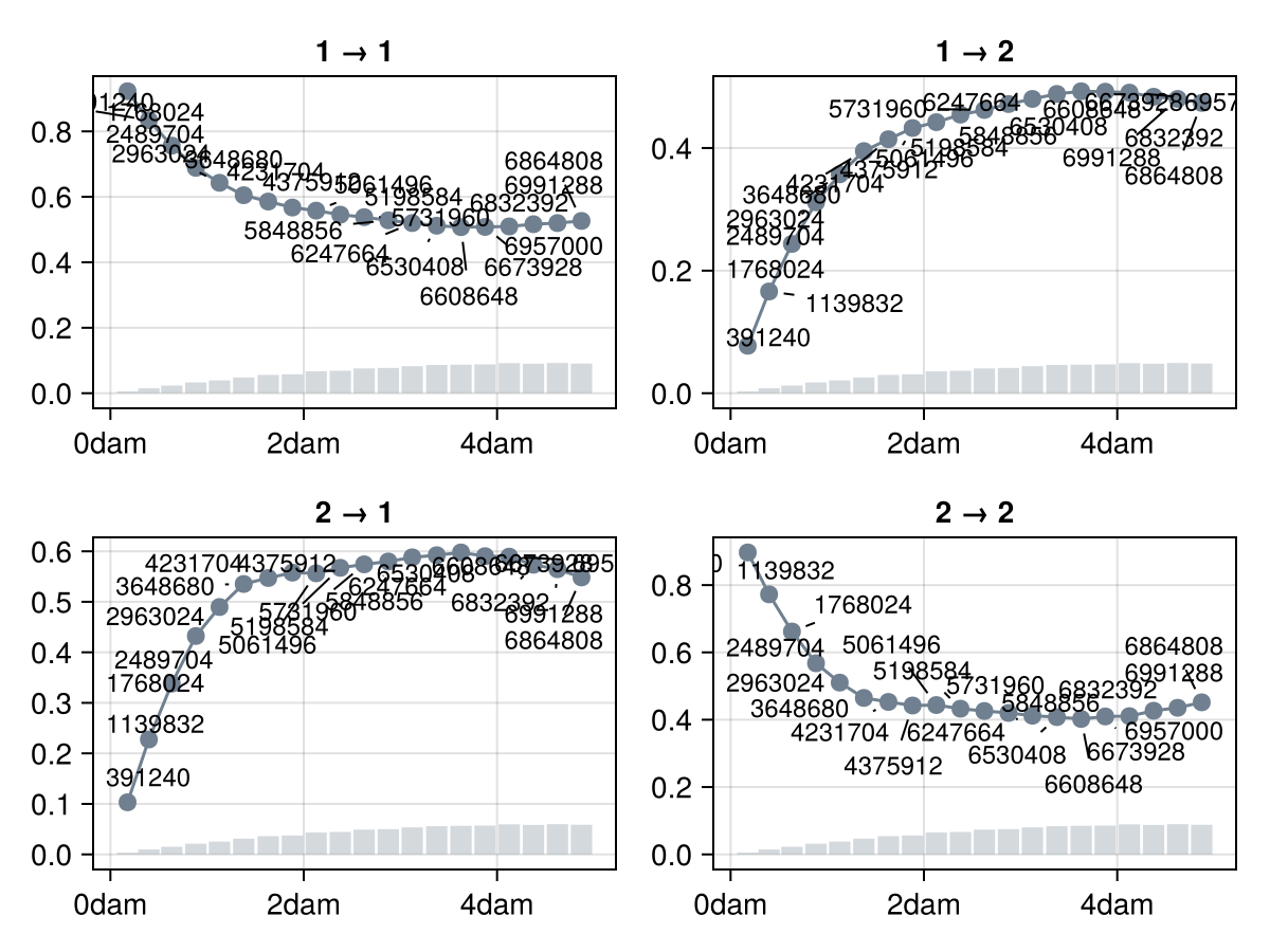 Example block output