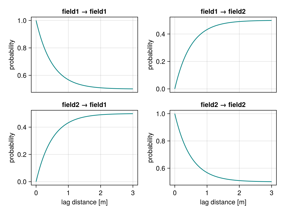Example block output
