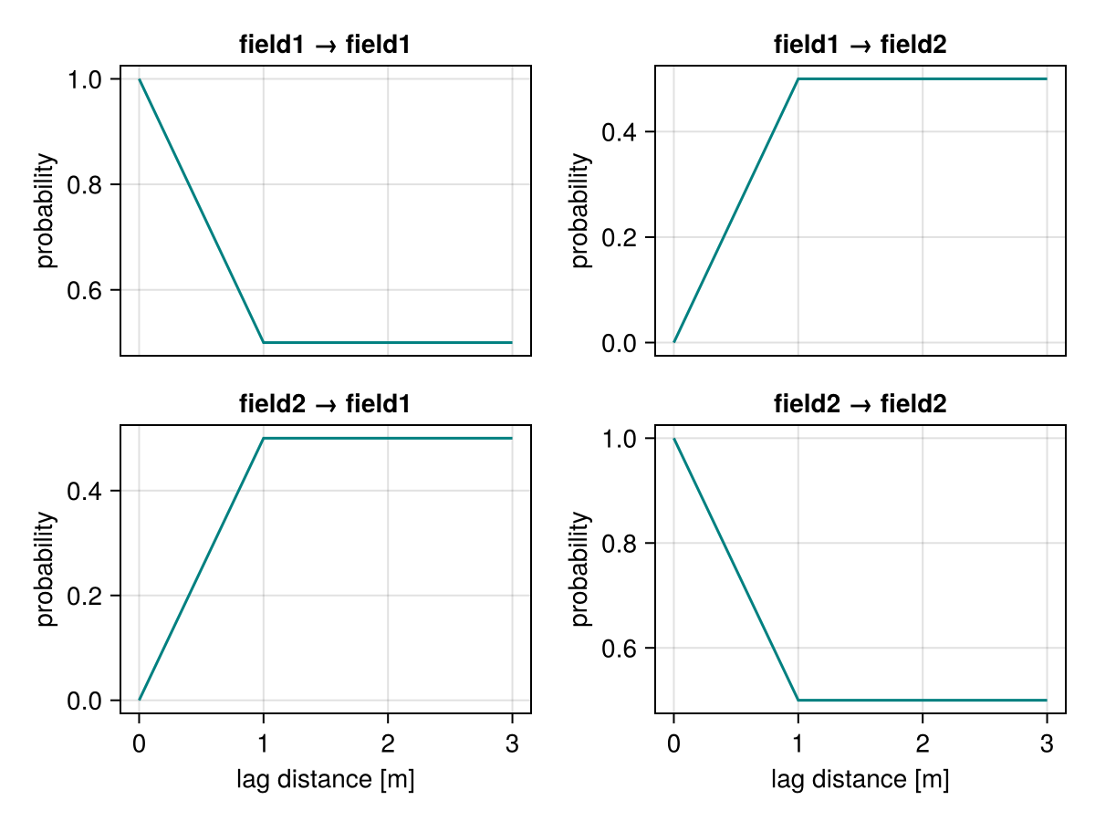 Example block output