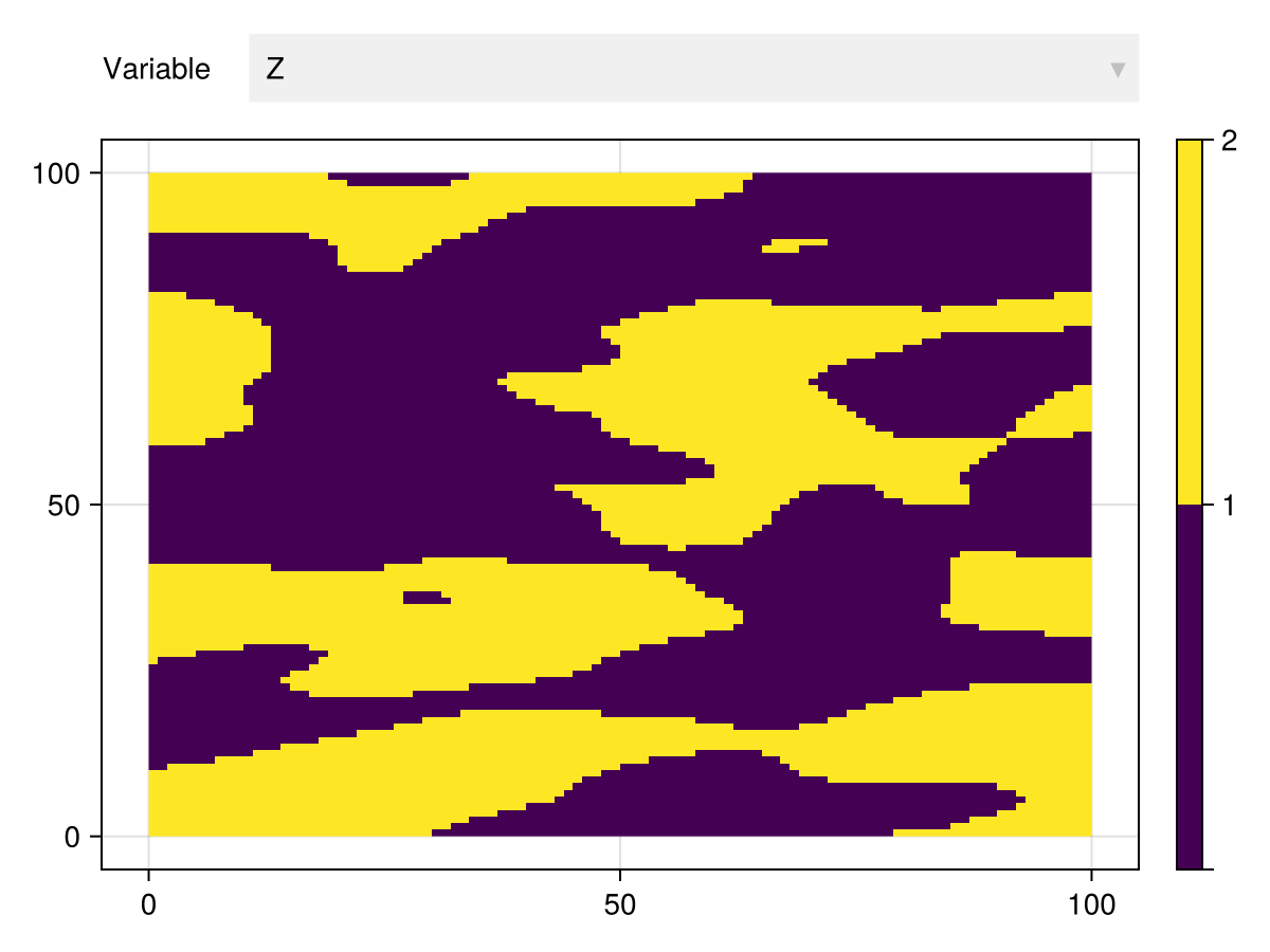 Example block output