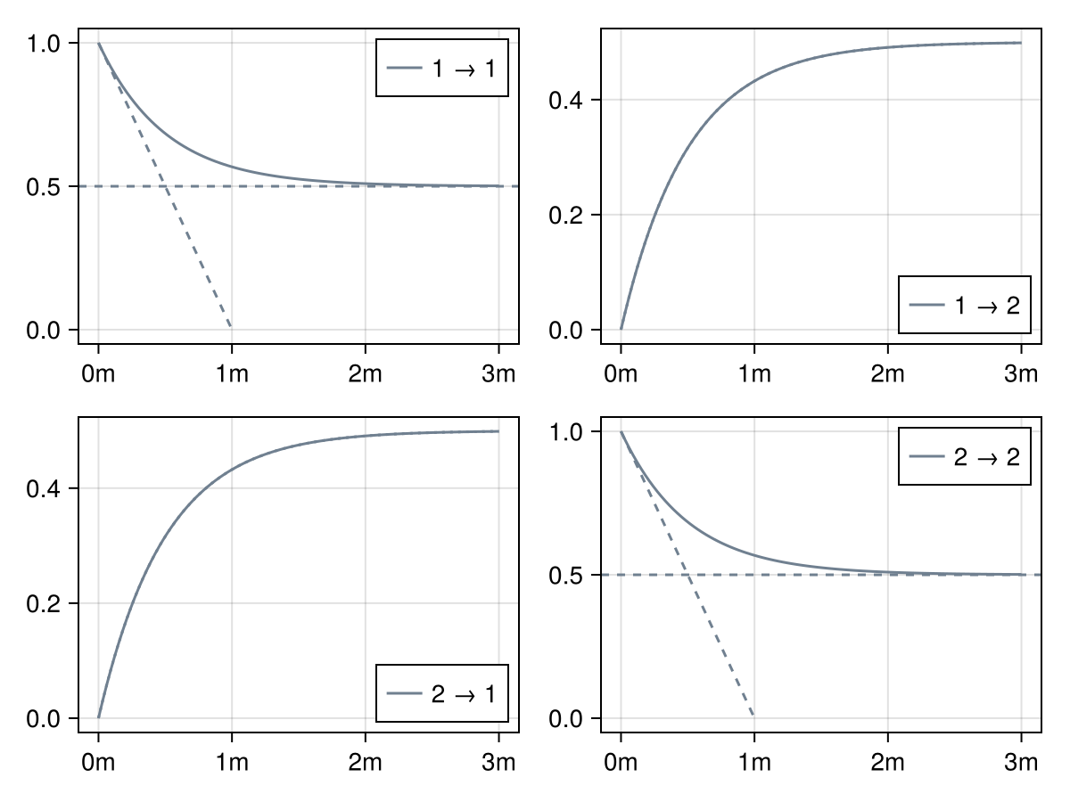 Example block output