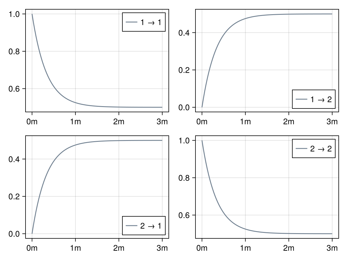 Example block output