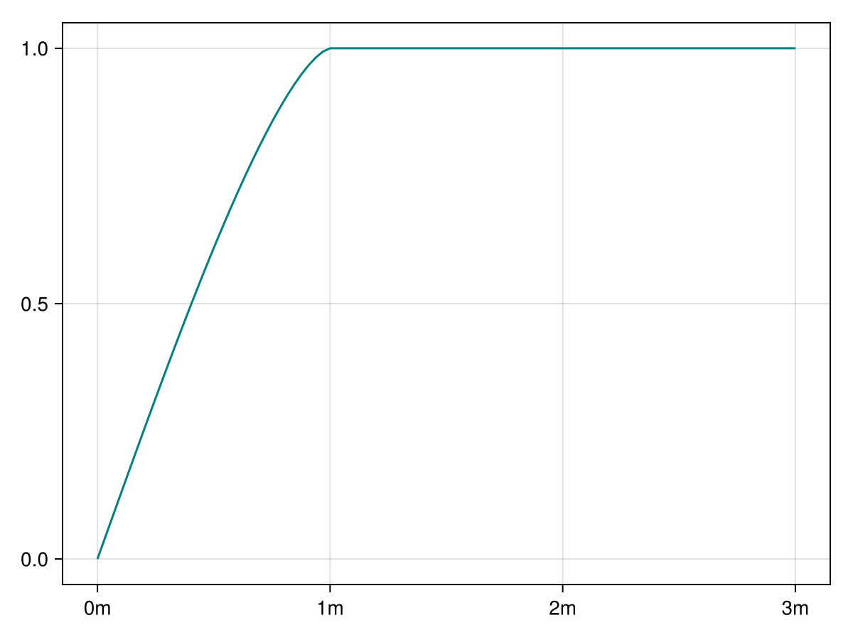 Example block output