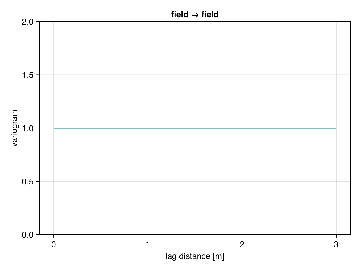 Example block output