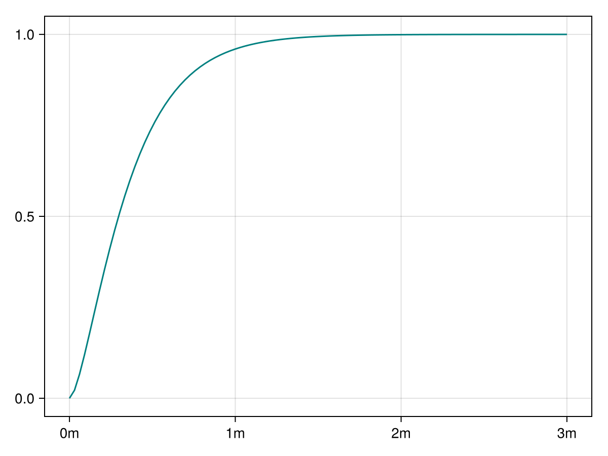 Example block output