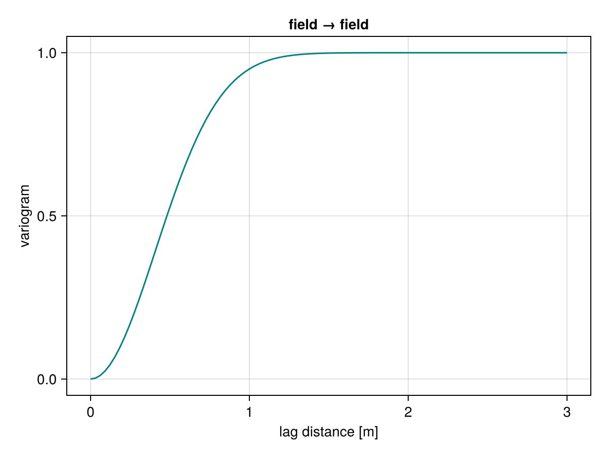 Example block output