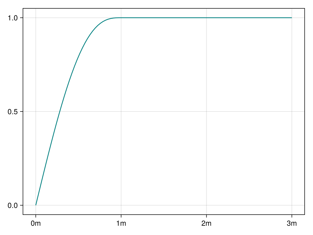 Example block output