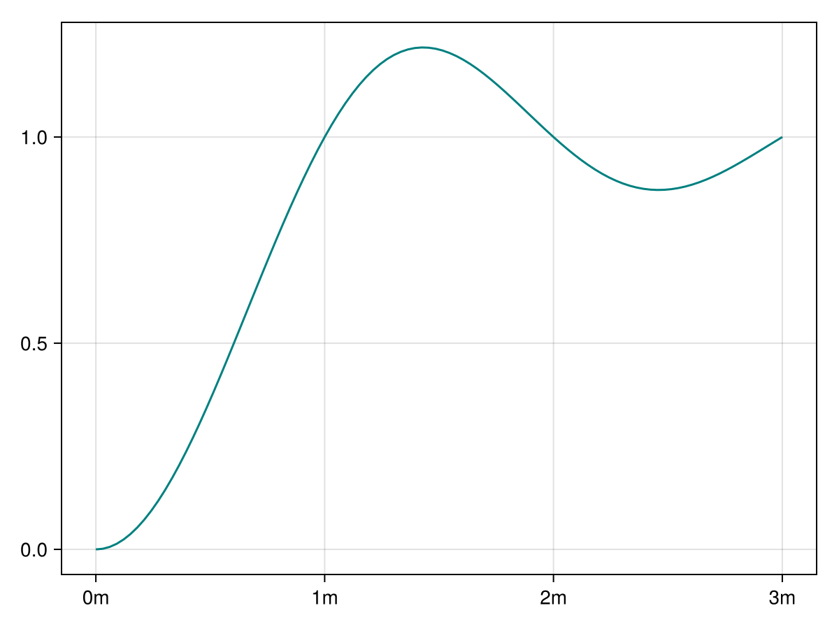 Example block output