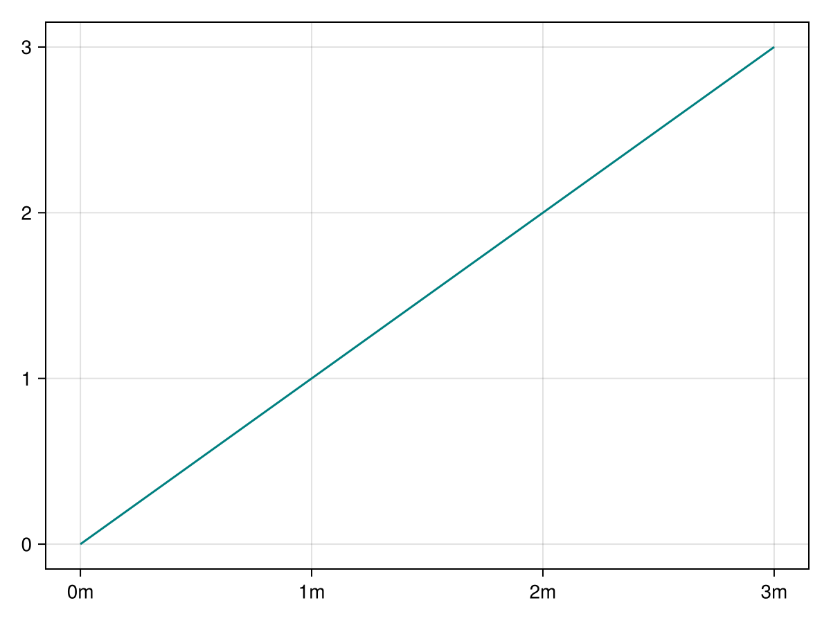 Example block output