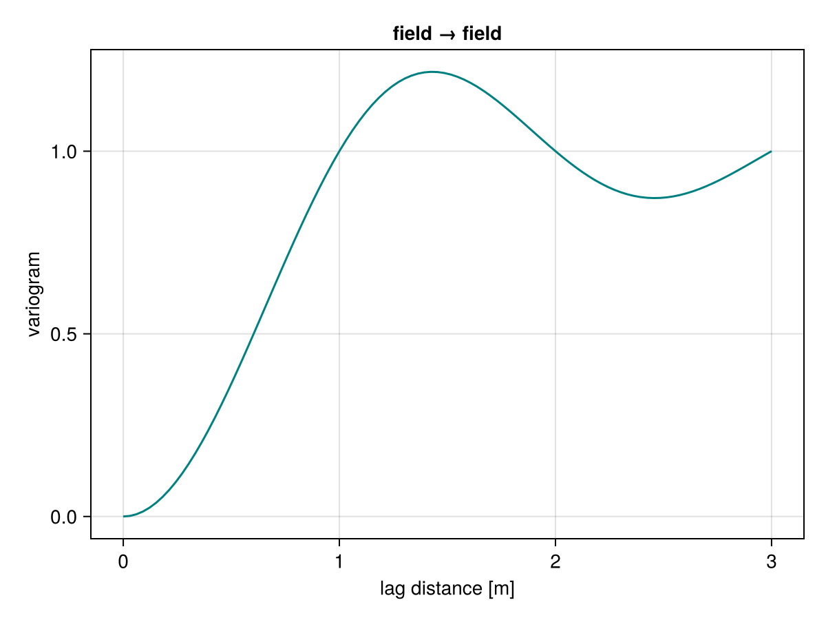 Example block output