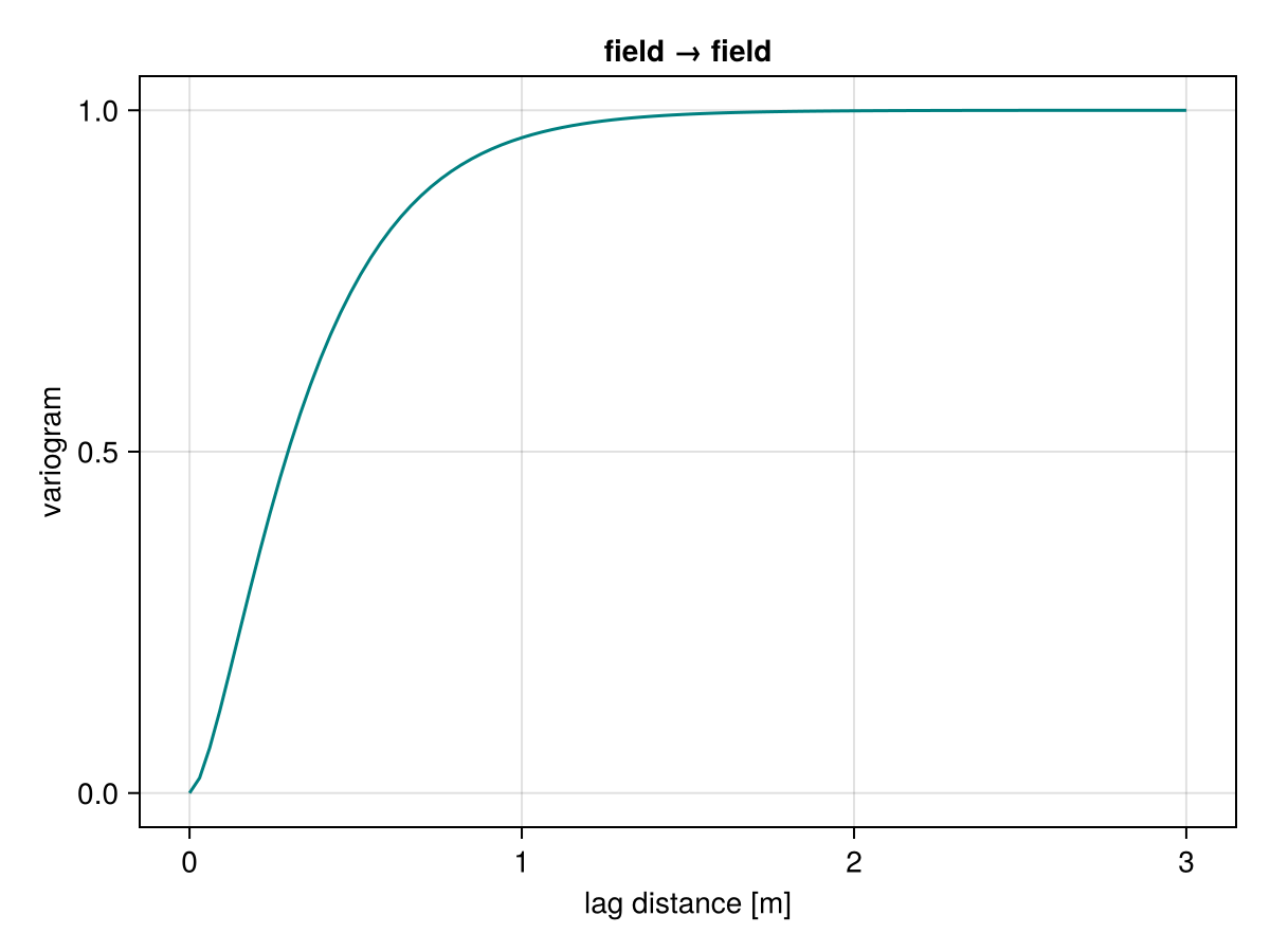 Example block output