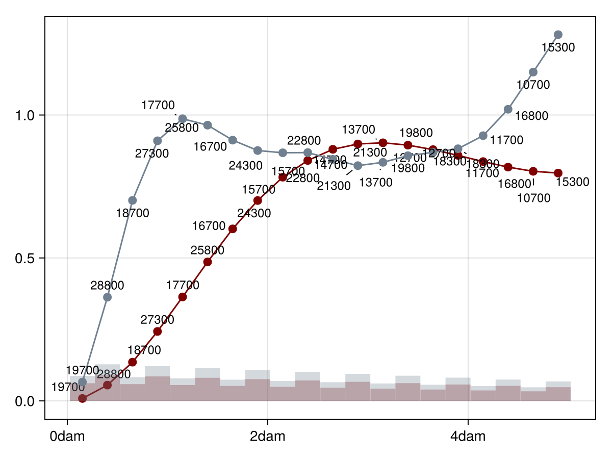 Example block output