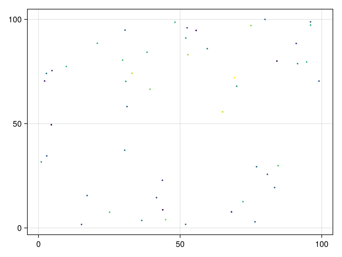 Example block output