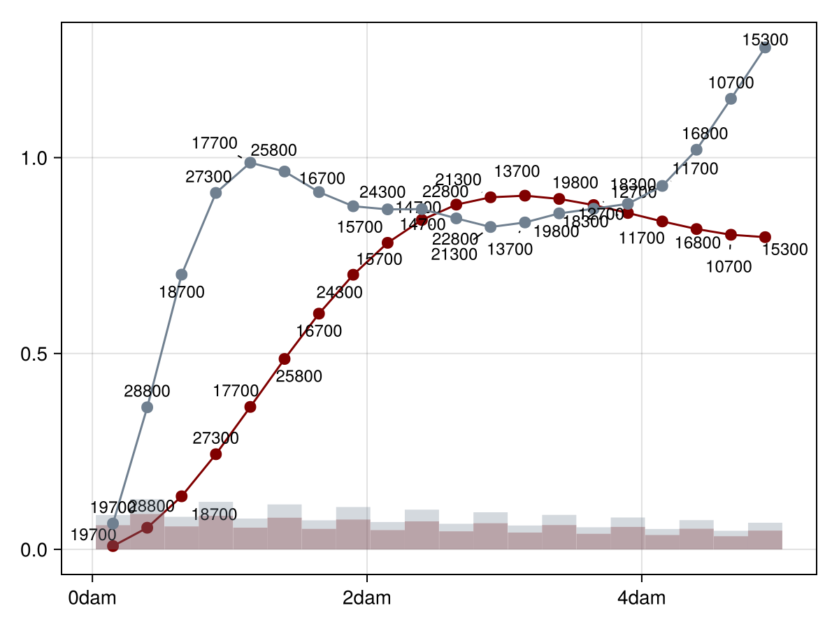 Example block output