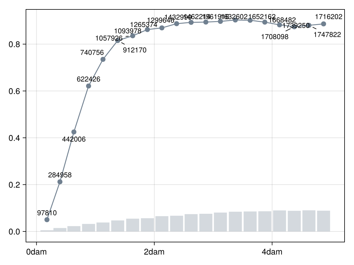 Example block output