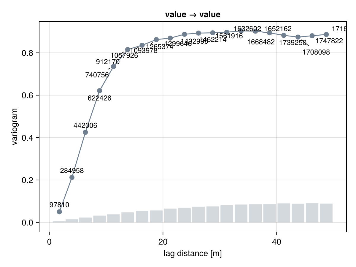 Example block output