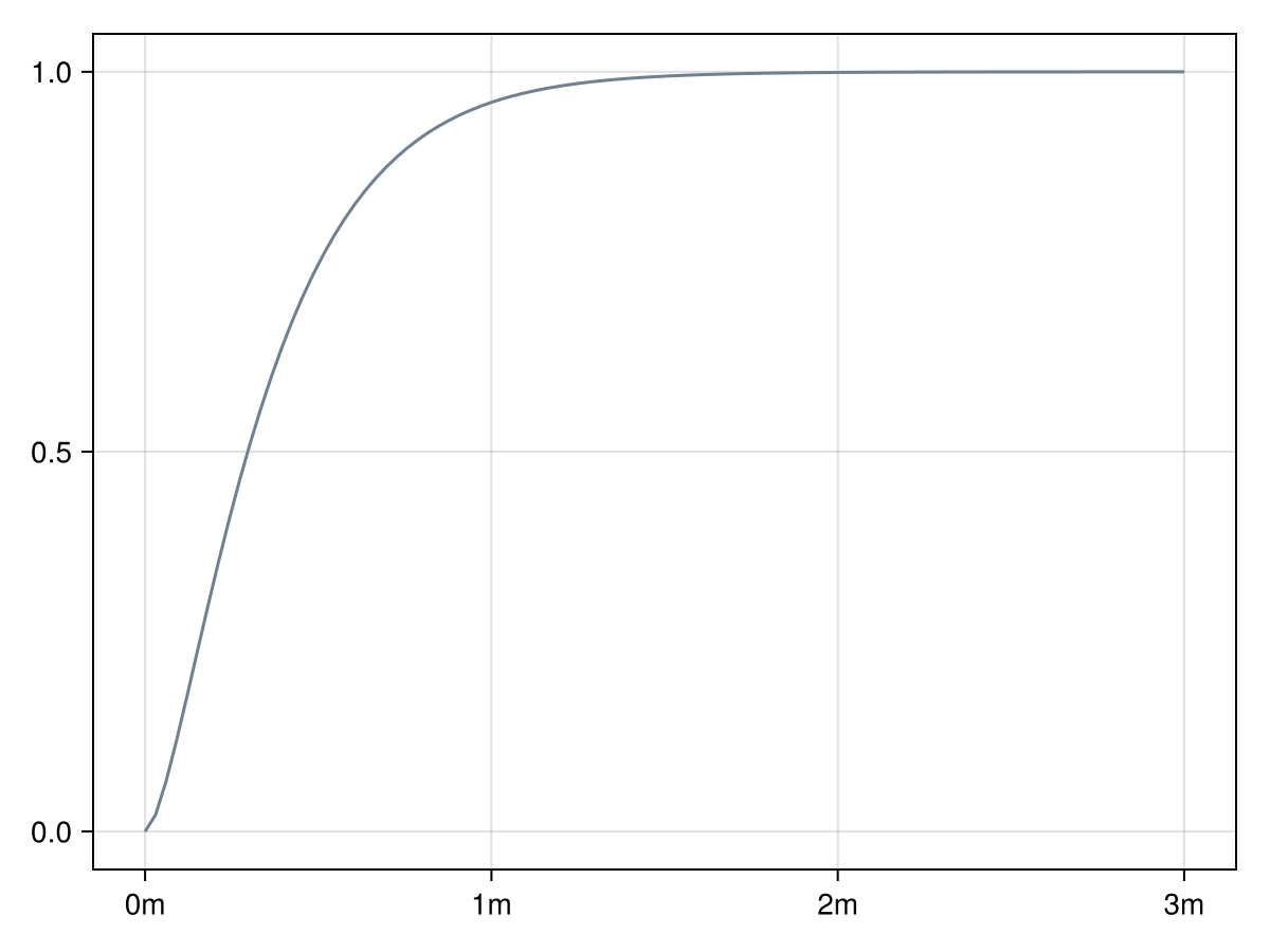 Example block output