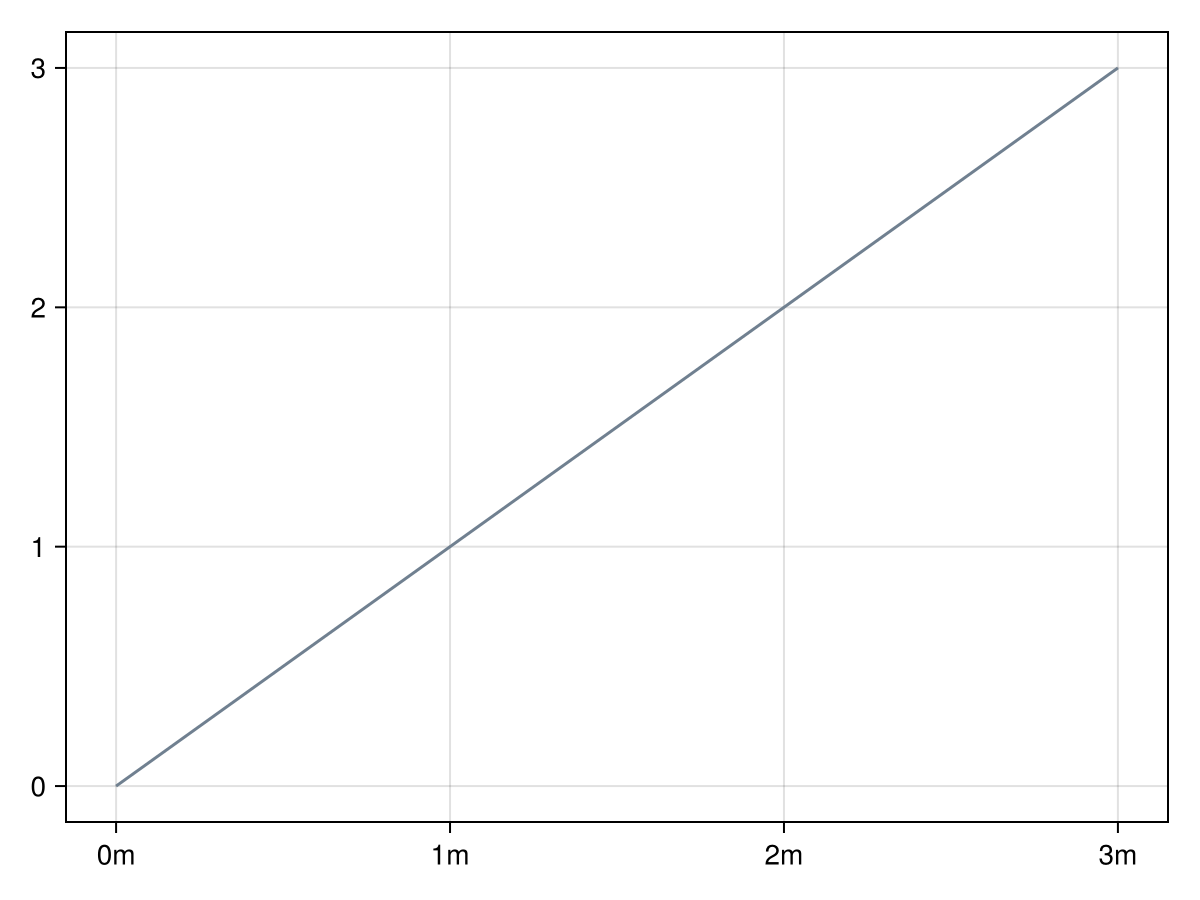 Example block output