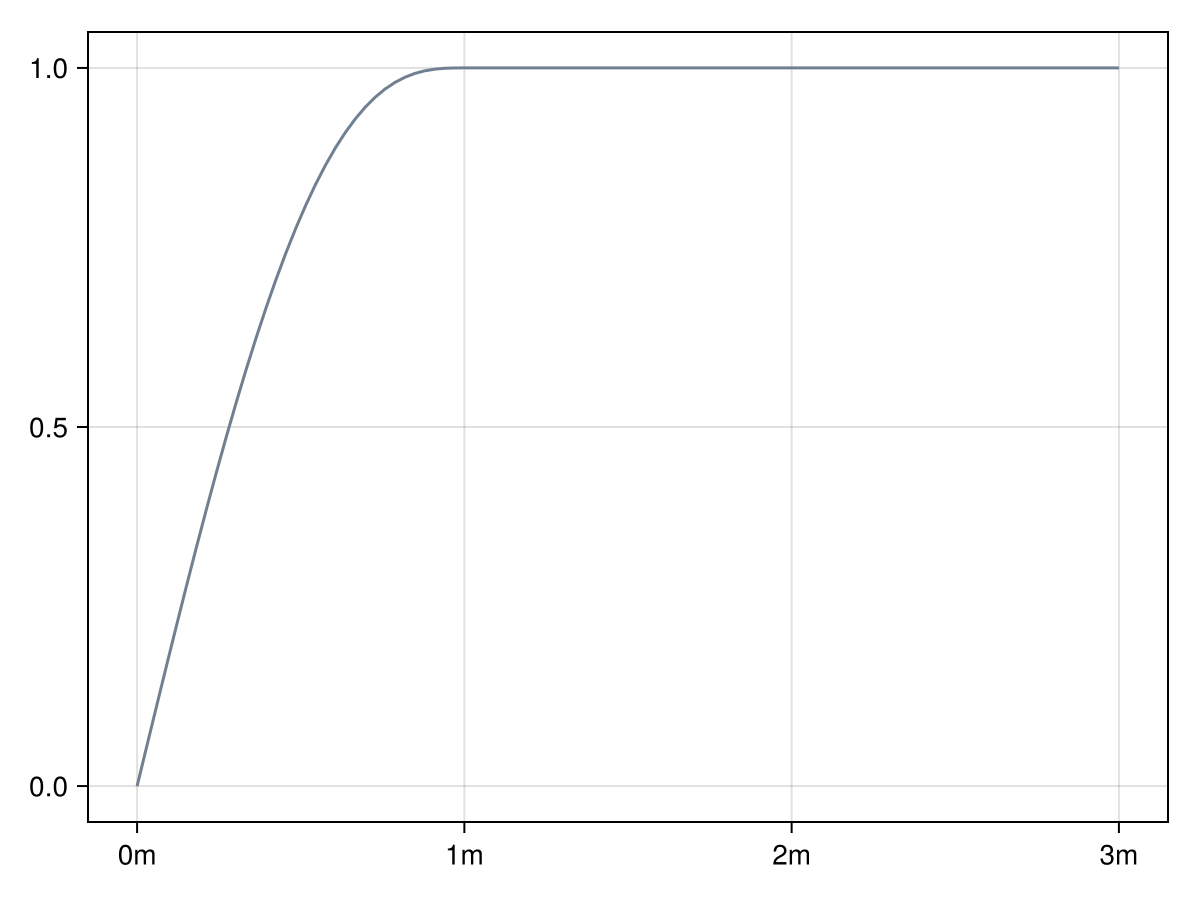 Example block output