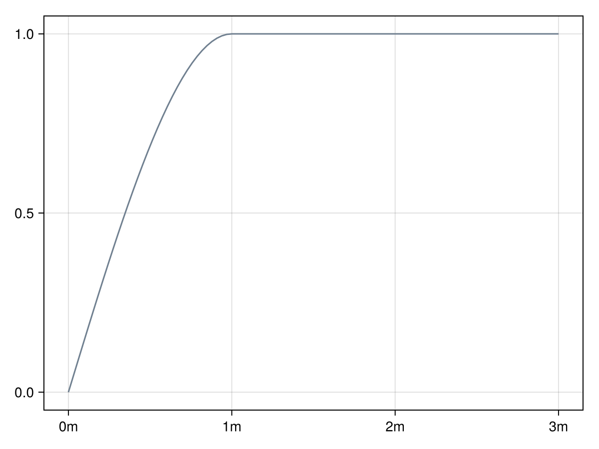 Example block output