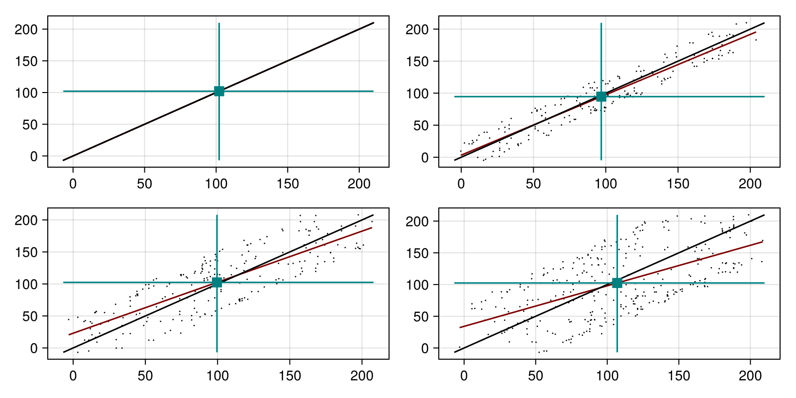 Example block output