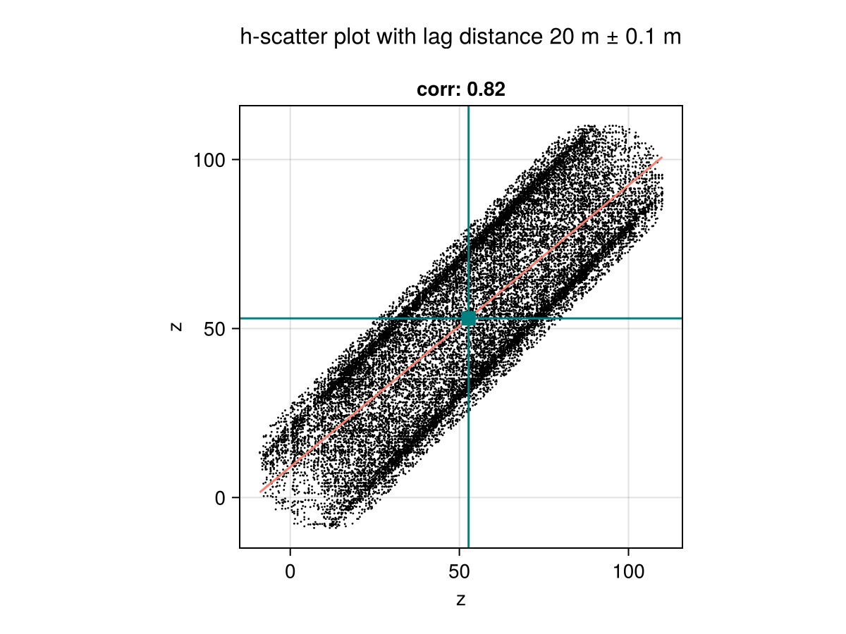 Example block output