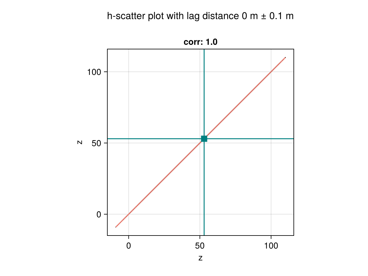 Example block output