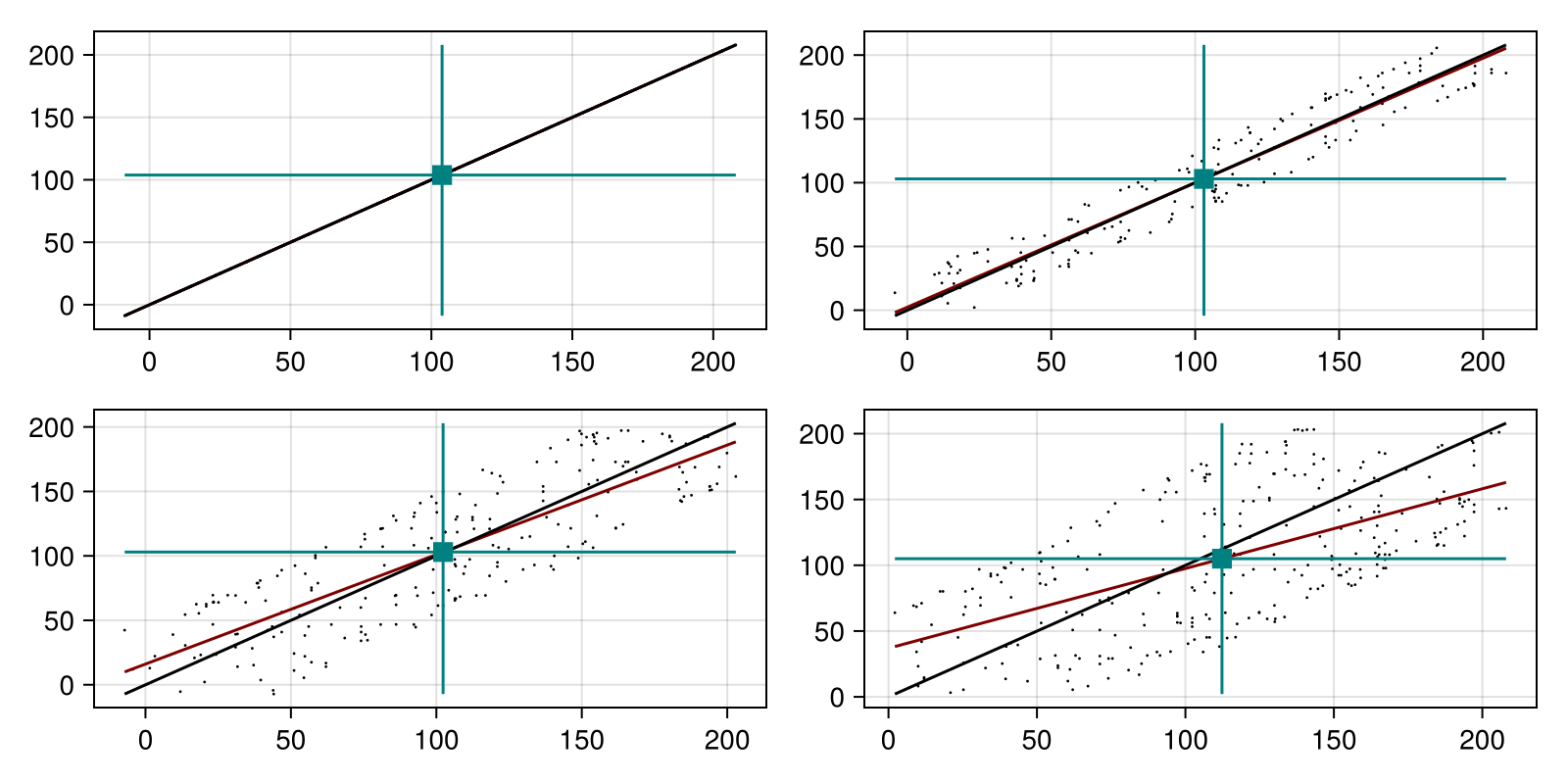 Example block output