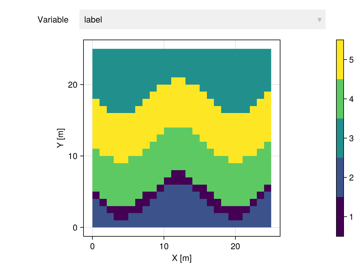Example block output