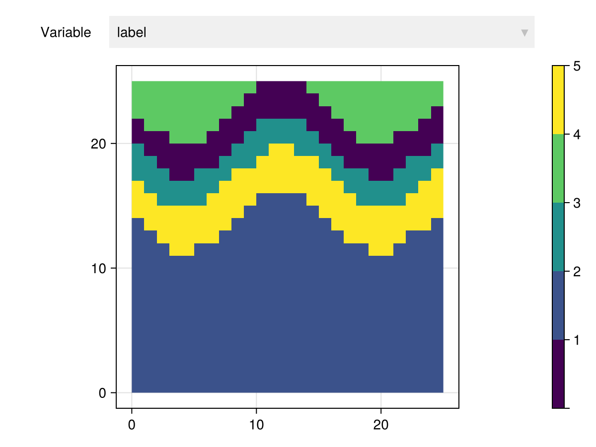 Example block output