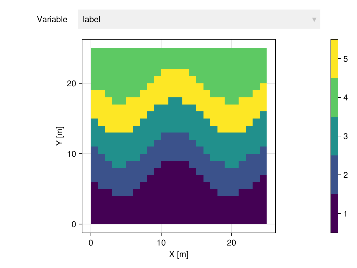 Example block output
