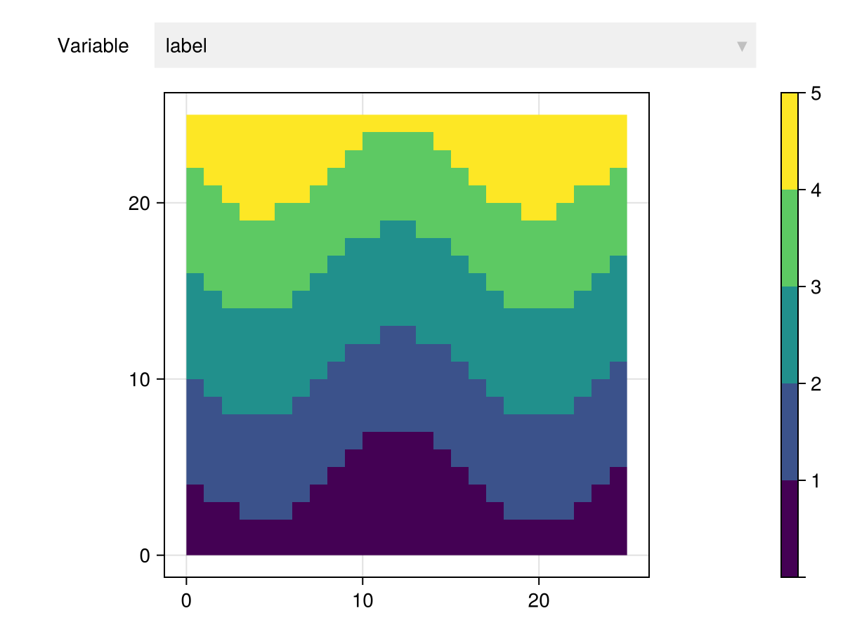 Example block output