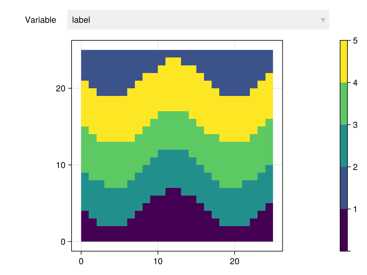 Example block output
