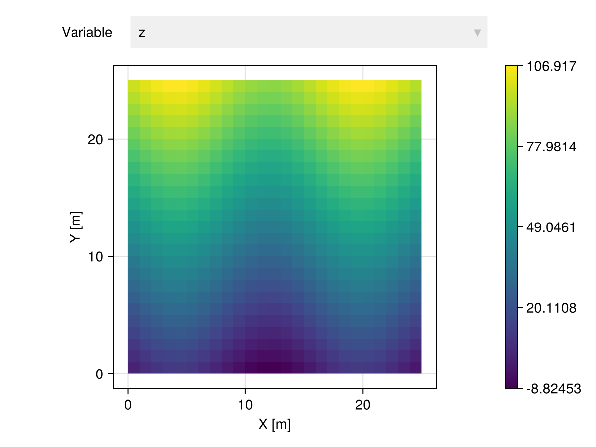 Example block output
