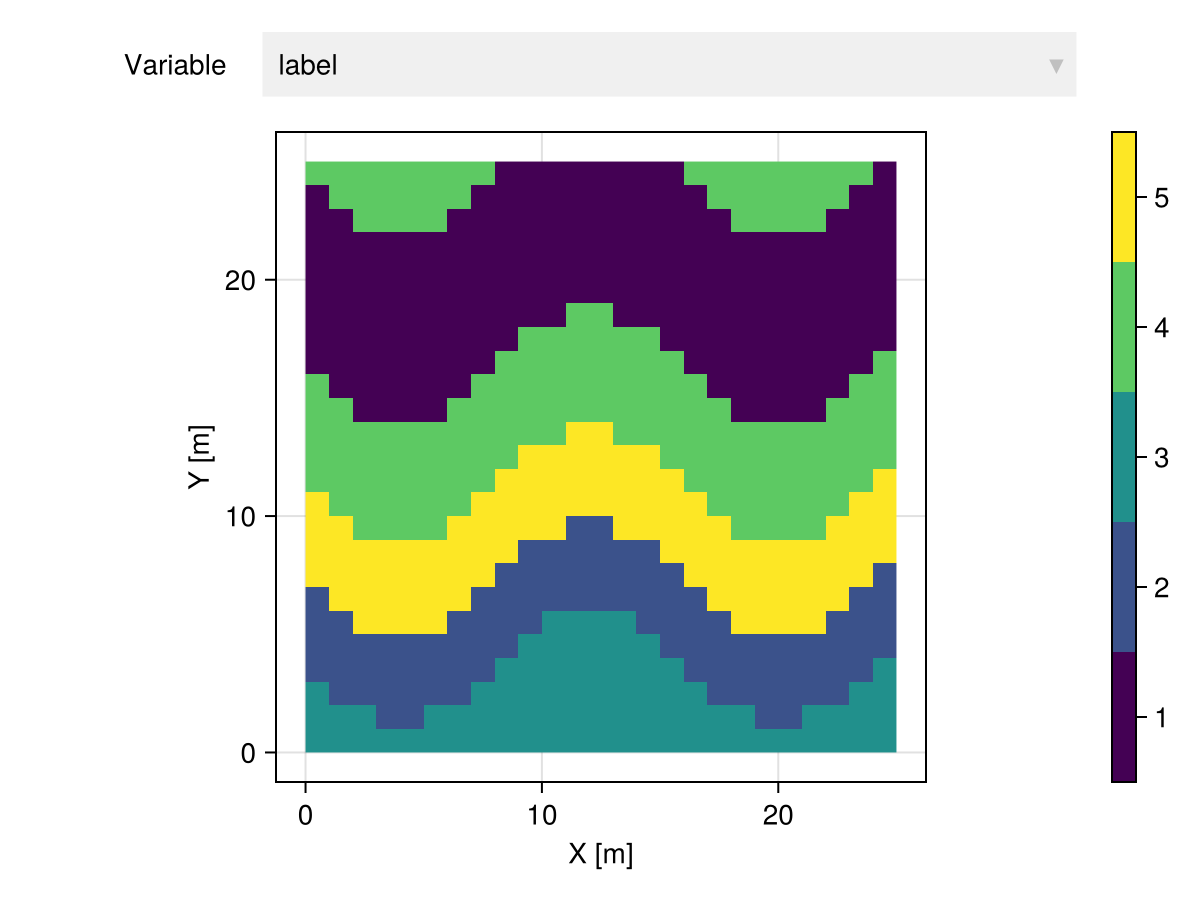 Example block output