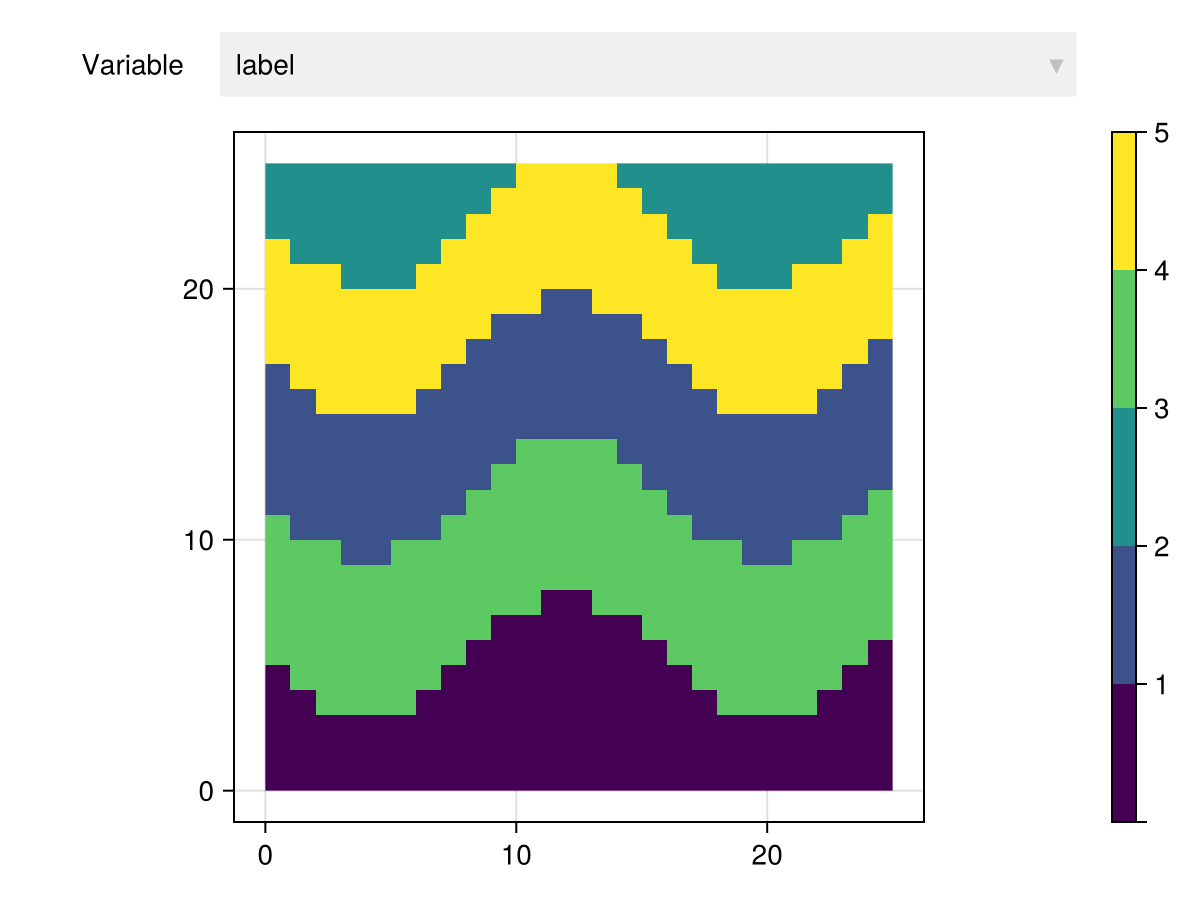 Example block output