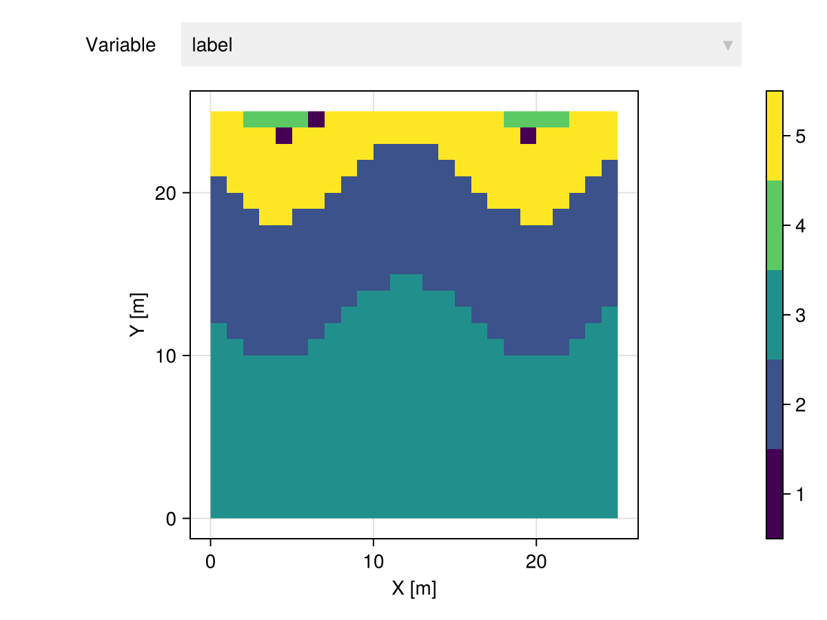 Example block output