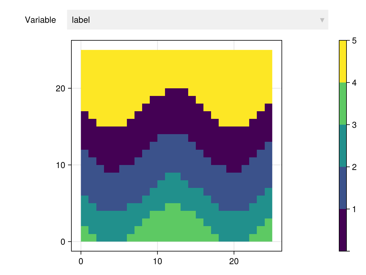 Example block output