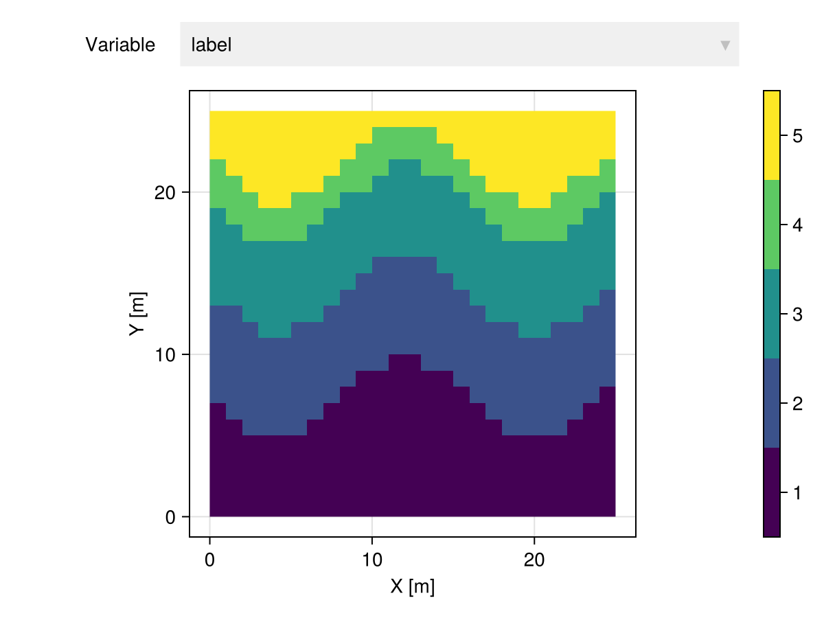 Example block output