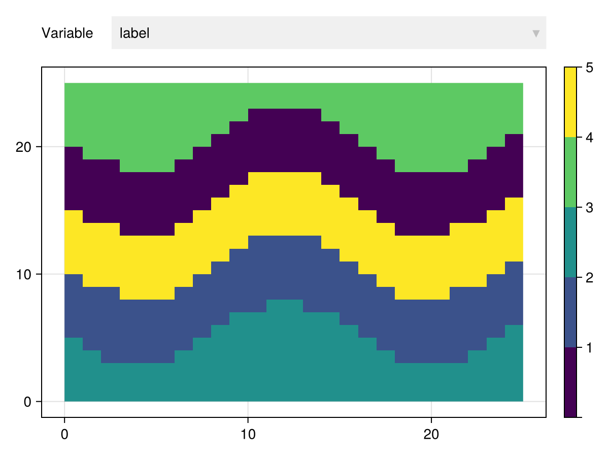 Example block output