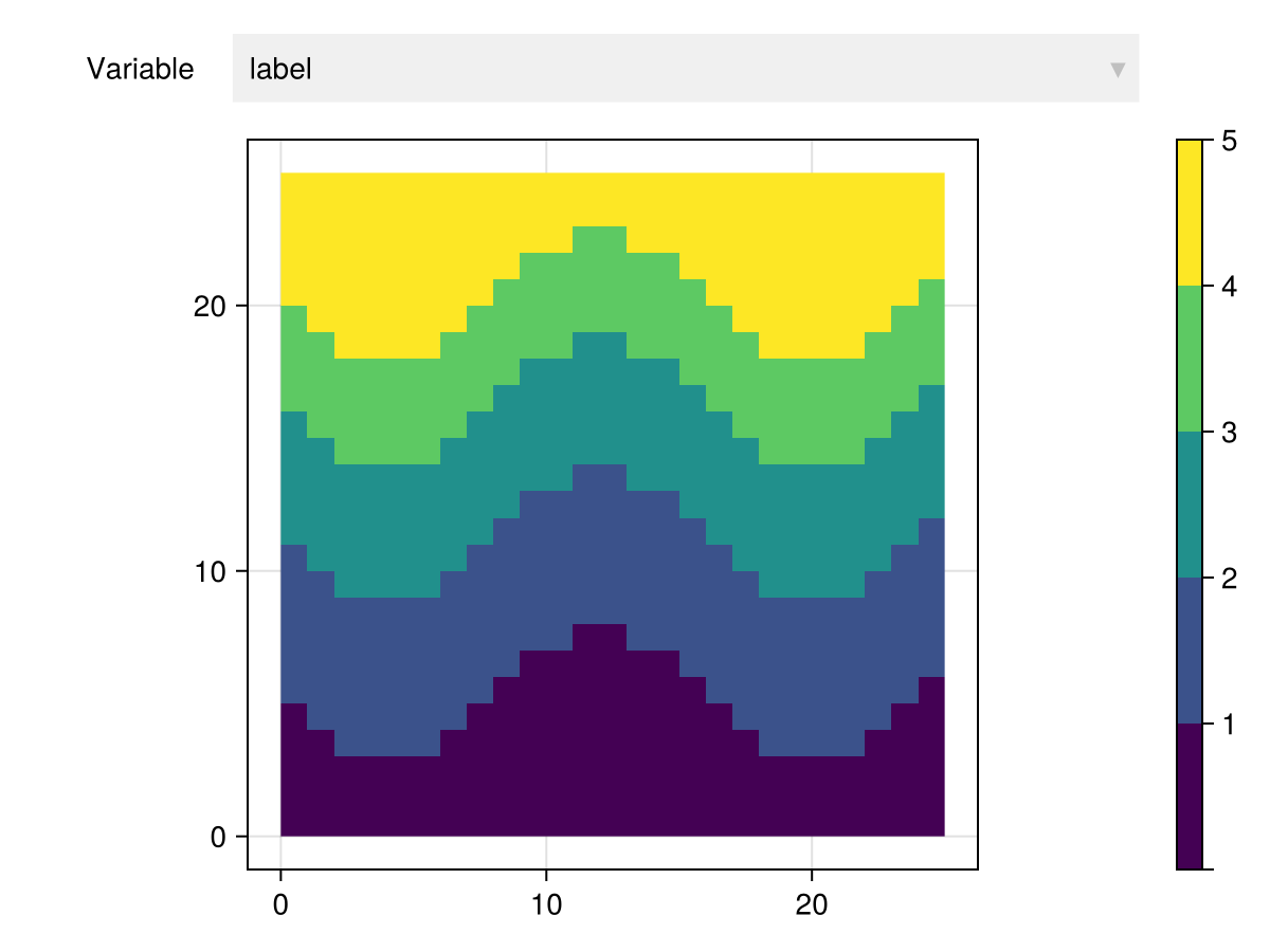 Example block output