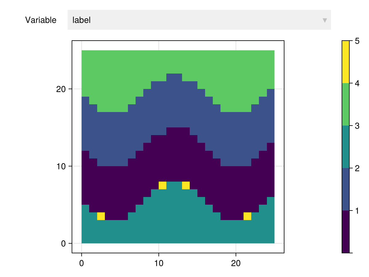 Example block output