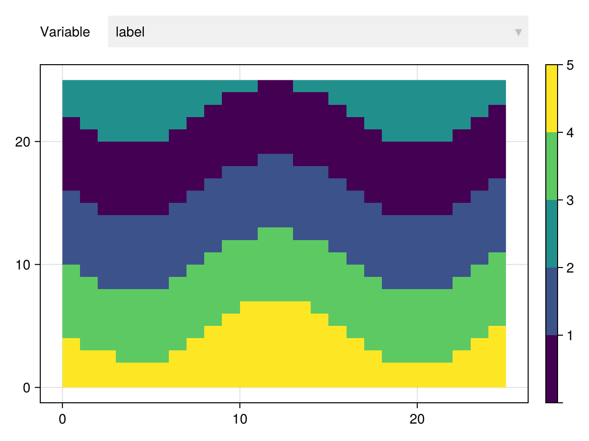 Example block output